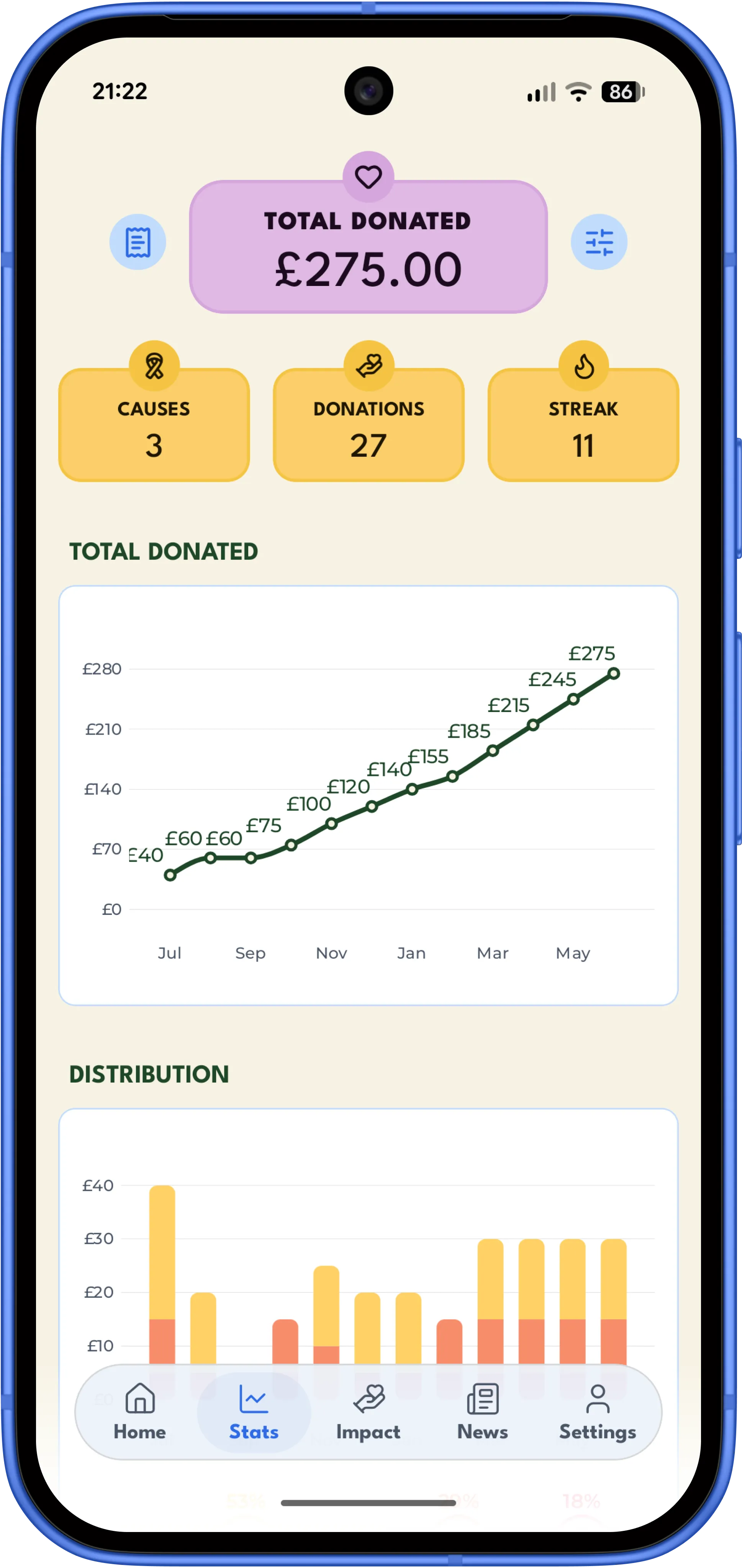 Legacy app — Stats